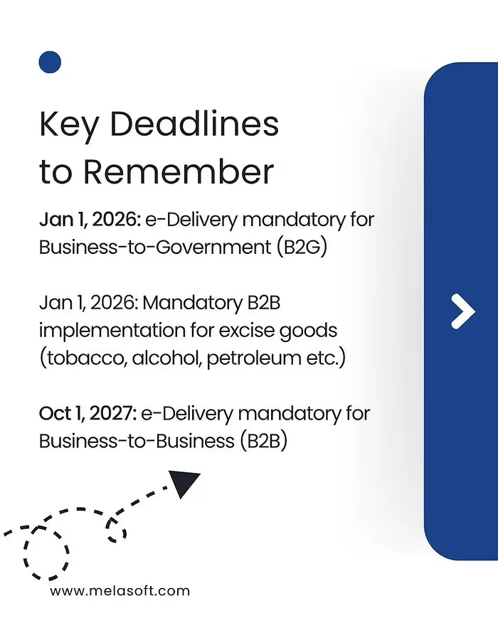 Key Phases and Deadlines