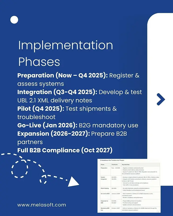 Serbia e-delivery implementation process