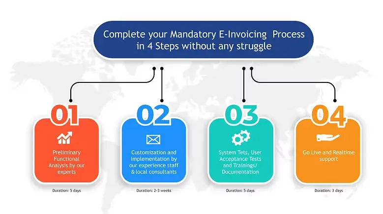 mandatory e-invoicing multi-country e-invoice